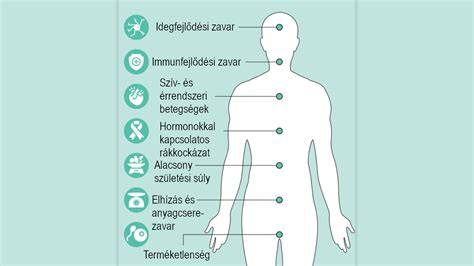 Diagram: szőrtelenítés lehetséges hatásai a bőrre és az immunrendszerre