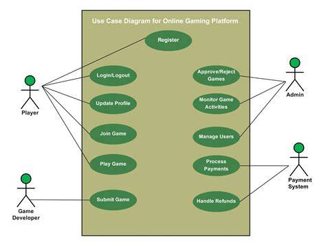 Online játék optimális követelmények diagram