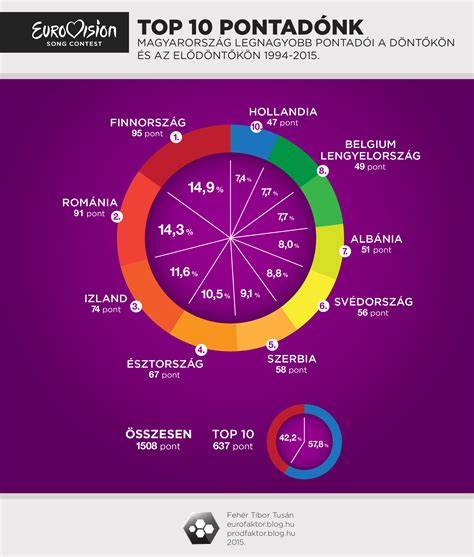 Infografika: Magyarország fodrászati piacának regionális eloszlása