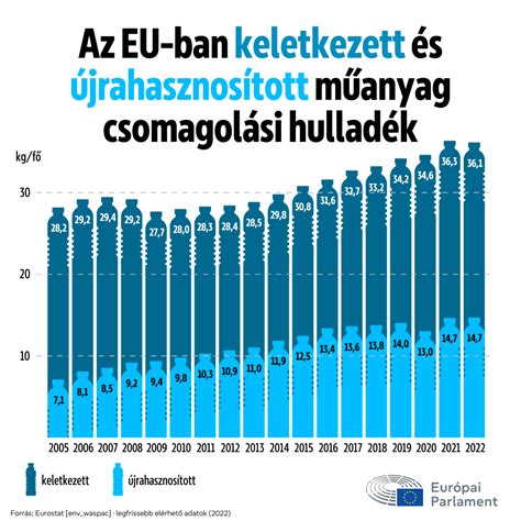 Infografika: Raszta hosszak és toldások