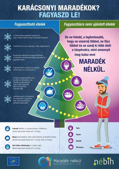Átfogó infografika a hő nélkül készíthető természetes hullámokról