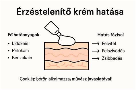 Infografika: összehasonlítás - borotva, krém, gyanta