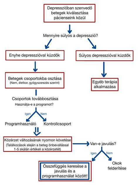 A hajhullás okait ábrázoló folyamatábra: anyagcsere, gyulladás, fertőzés, stressz