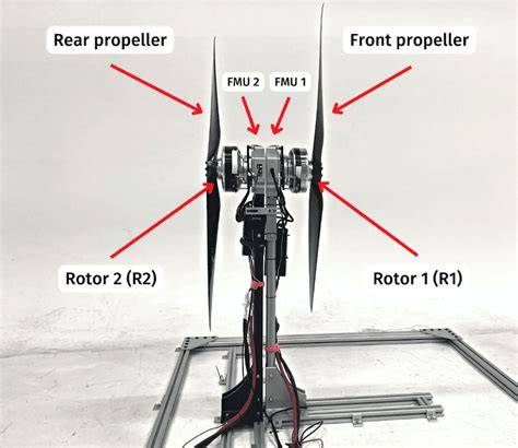 gasd rotor design infographic