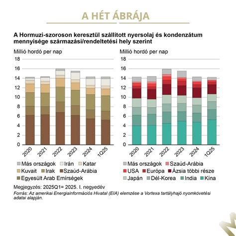 norwood-skála ábrája