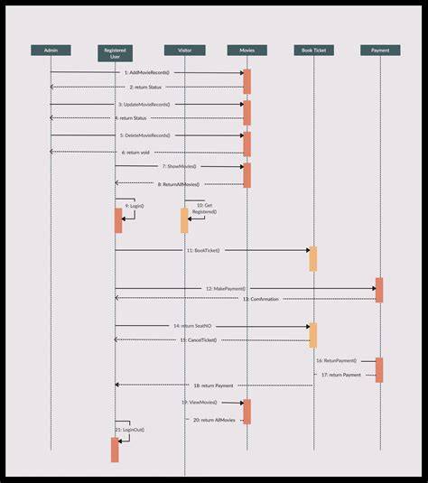 fejbőr-diagram-faggyútermelés