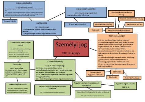 Összefoglaló ábra a tető formákról