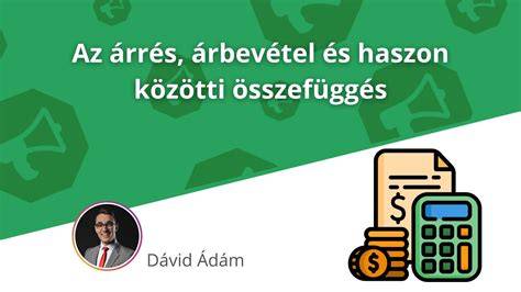 fogházas góc összefüggés