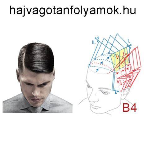 Infografika: rétegezett hajvágás alapelvei
