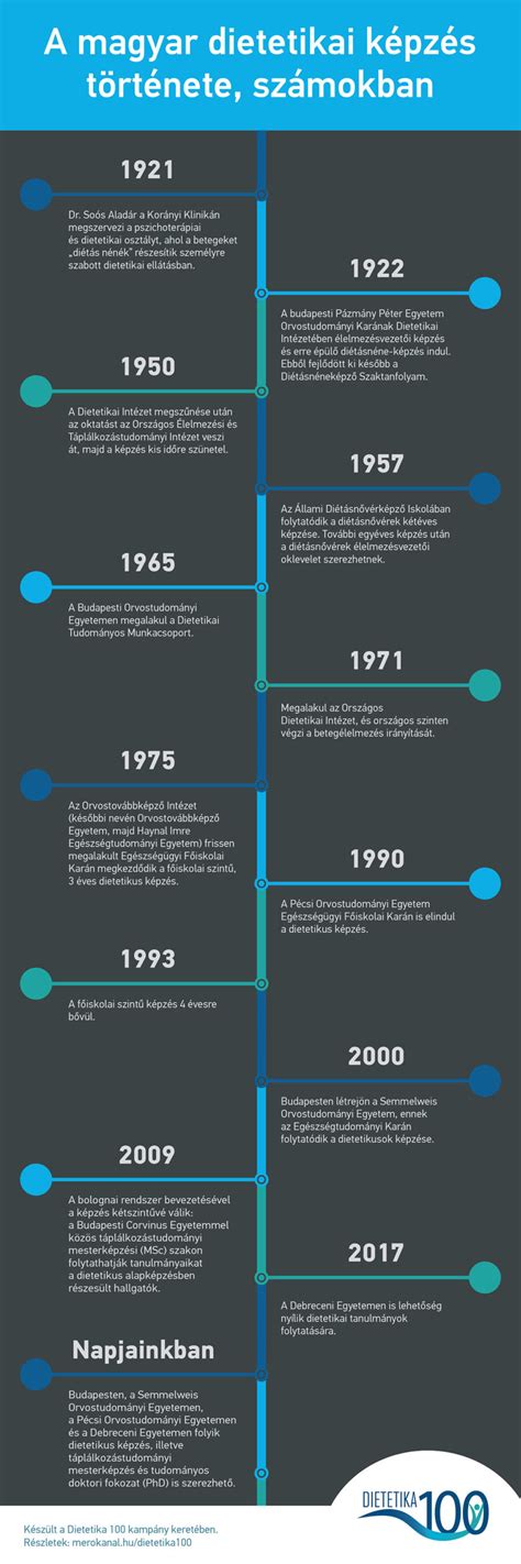 Infografika: FELASA-követelmények és a magyar laborállat-tudományi képzés kapcsolatai