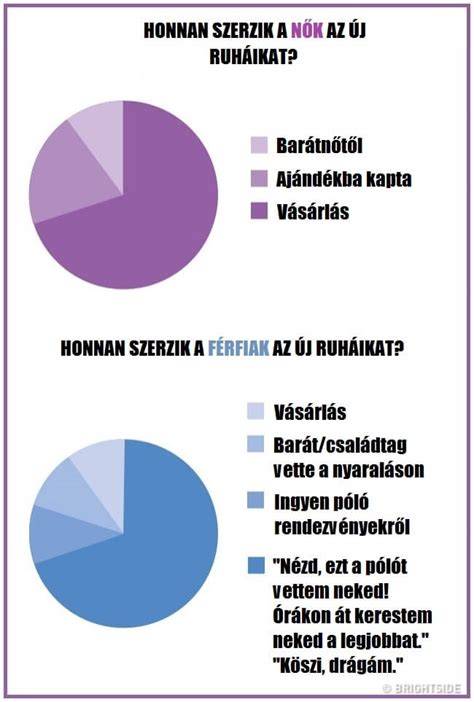 grafikus ábra a hajtextúrák közötti különbségekről
