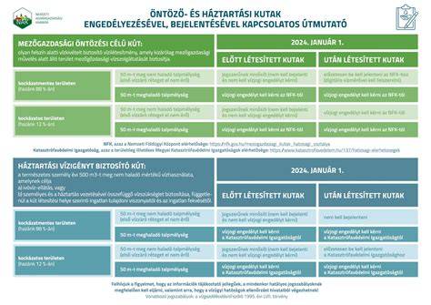 Áttekinthető összefoglaló színséma diagram