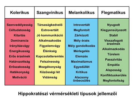 Táblázatos összefoglaló: diuretikum típusok és fő jellemzők