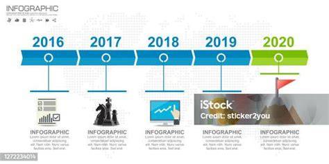 Infografika: Gyors reggeli hajformázási idővonal