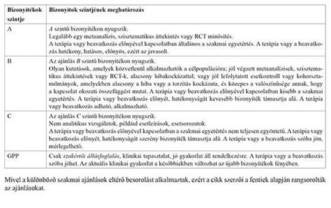 Bioetikai kódexek és nemzetközi irányelvek összefüggései