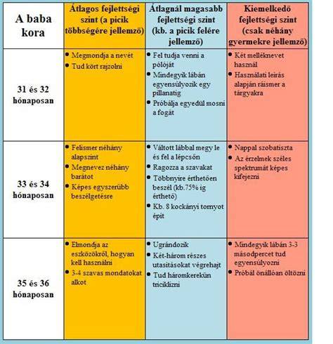 Infografika: A baba hajának növekedési szakaszai