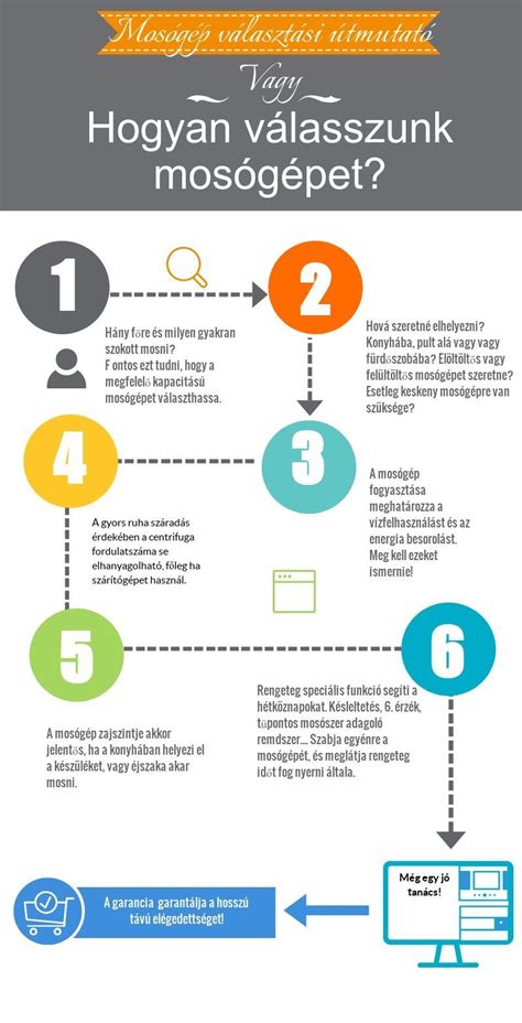 Információs diagram: Hogyan válasszunk paplant a gyermek hőigénye szerint