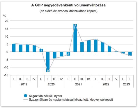 Grafikon a légi reklám költségeiről