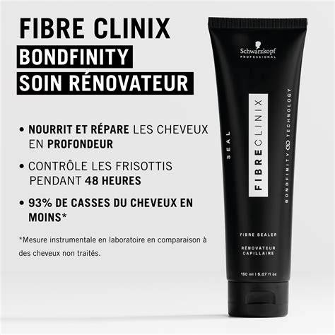 Infografika a BONDFINITY, BONDXTEND és Fibre Clinix technológiák kapcsolódásáról a hajerősséghez