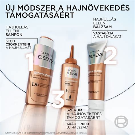 Infografika: L'Oréal Paris Elseve samponok fő vonalai