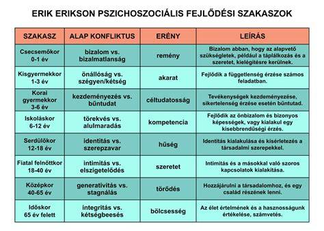 Infografika: Lanugo funkciók és fejlődési szakaszok