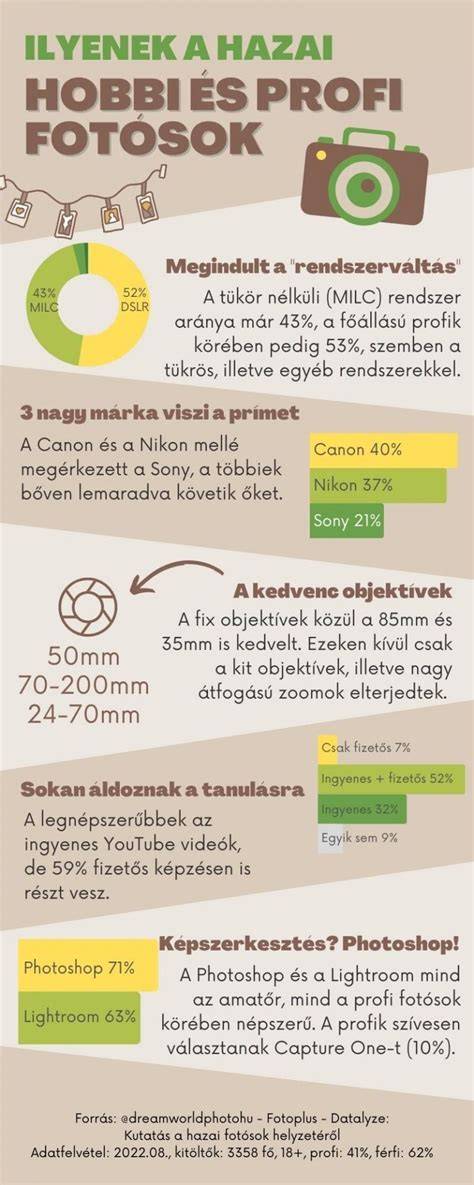 Infografika a hazai vízhiányról és intézkedésekről