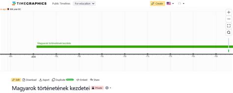 Idővonal a hajfestés folyamatáról