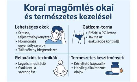 Infografika: A korpásodás okai és a természetes megoldások áttekintése