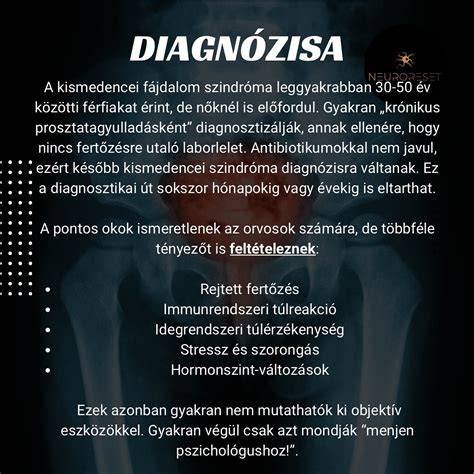 Infografika a Candida-fertőzés tüneteiről és a diagnosztikai lépésekről