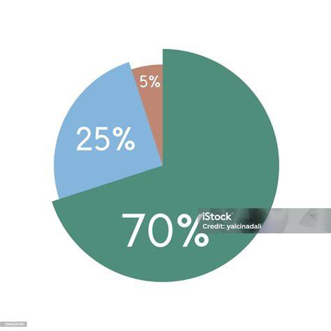 Pie chart: lőszertípusok aránya a kínálatban
