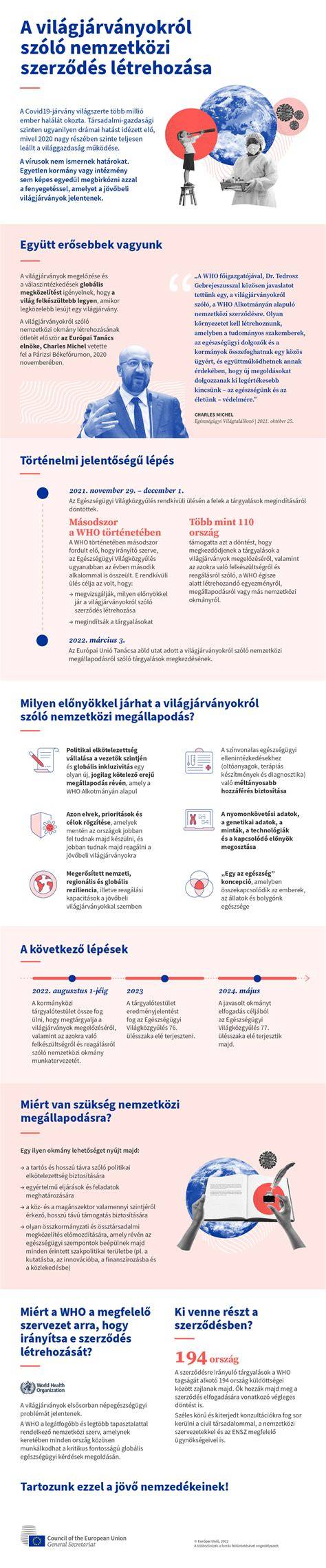 Infografika: hajhullámok és tojásproteinek működése