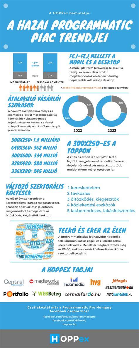 Infografika: Tapolca fodrászati piac - szolgáltatások és átlagos árkategóriák
