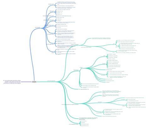 Diagram: időbeni tervezés a konzultációtól a kivitelezésig