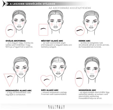 Infografika a szemöldök-formázás lépéseiről