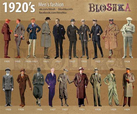 1920-as évek stílus- és frizuraváltozásai