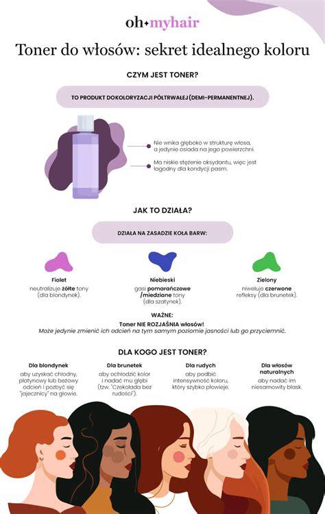 Infografika: Toner és emulziók arányai, valamint a készletkészlet előnyök