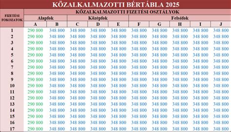 szakmai kedvezmény táblázat
