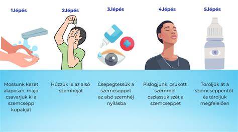 Szemhéjtusecset és szemhépecset használata