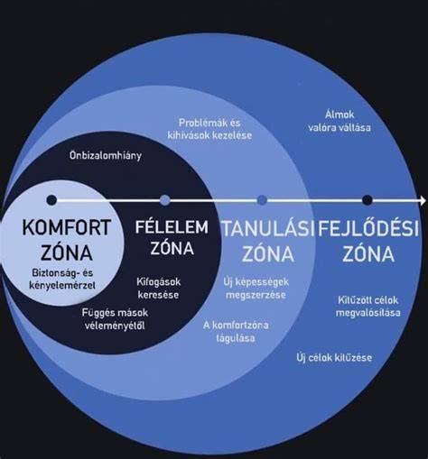 gyors copfos technika ábra