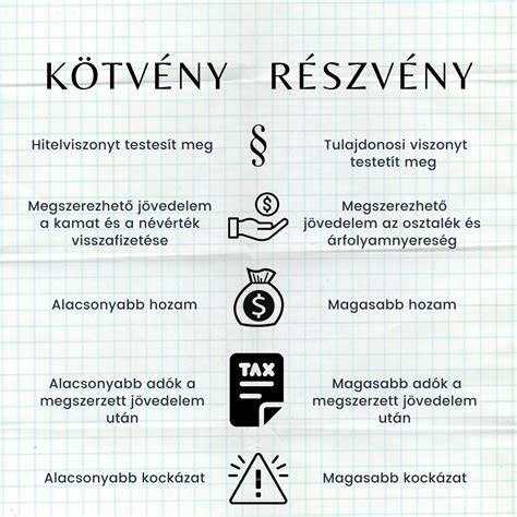 Részletes ábra a konty különböző variációiról