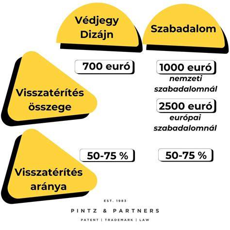 Infografika: Korrekt Partner védjegy átadásának helyszíne és résztvevő szervezetek