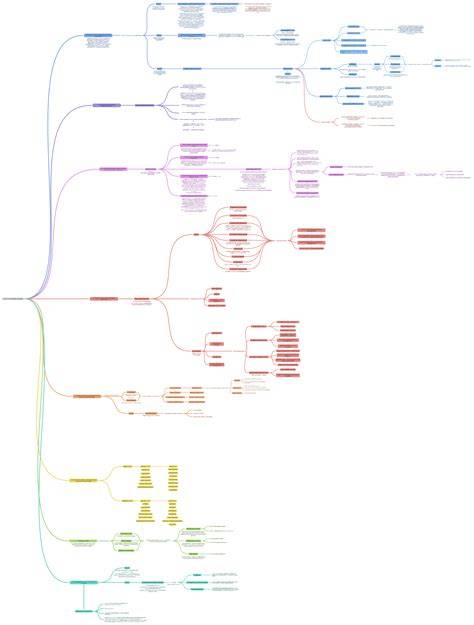 Diagram: Newave hullámítás folyamata