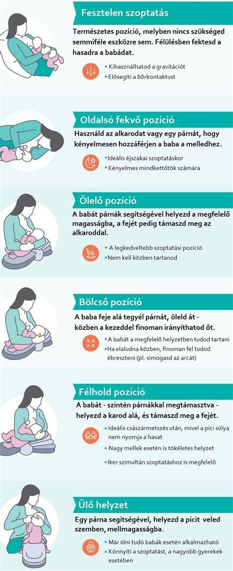 Szoptatási pozíciók és hordozási módok infografikája
