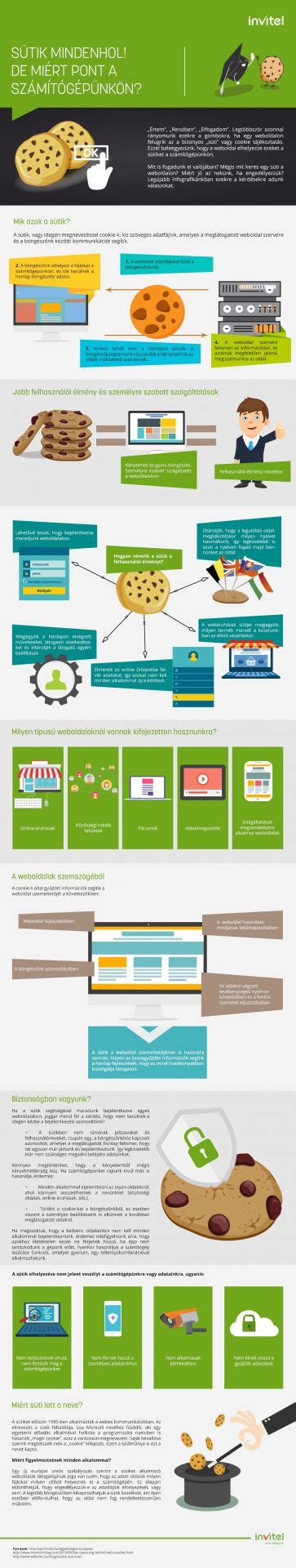 Infografika a sütik szerepéről weboldalakon