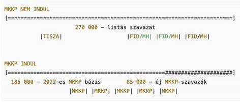 Ábra: 4 egyszerű kérdés arcforma azonosításához