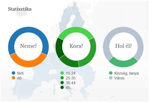 Infografika: lépések a személyre szabott konzultációhoz