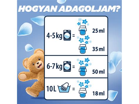 Infografika: gyapjú mosásának lépései (áztatás, kíméletes mosás, öblítés, szárítás)