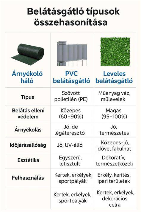 Infografika: szempillaspirál-kefe típusok összehasonlítása