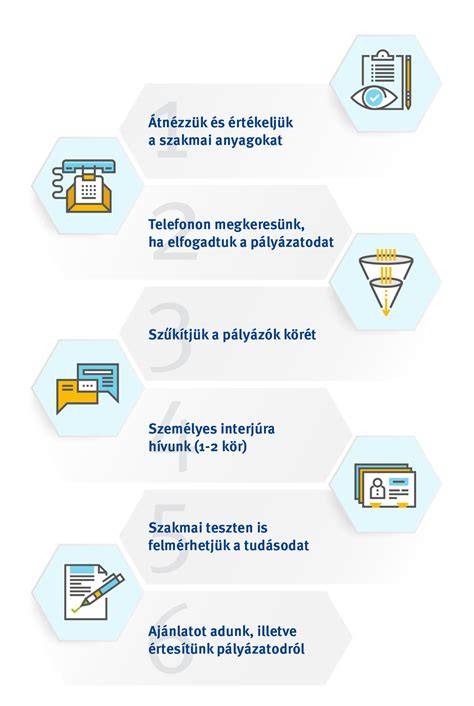 Infografika: konyhabútor kiválasztási folyamat