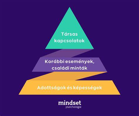 Infografika: klubok és feladatok kapcsolati hatásai
